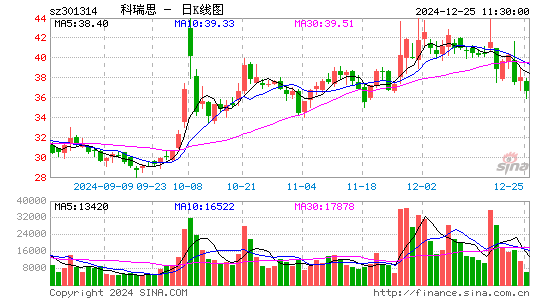 科瑞思