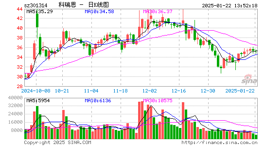 科瑞思