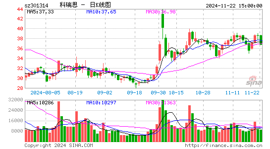 科瑞思