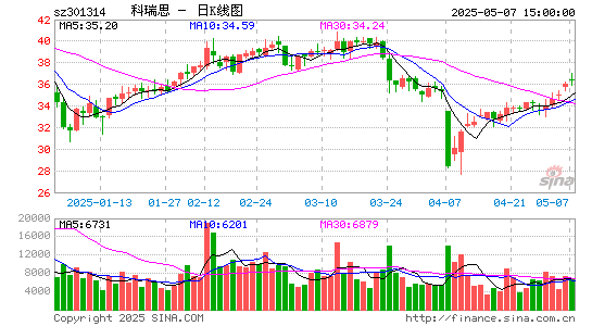 科瑞思