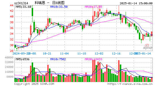 科瑞思