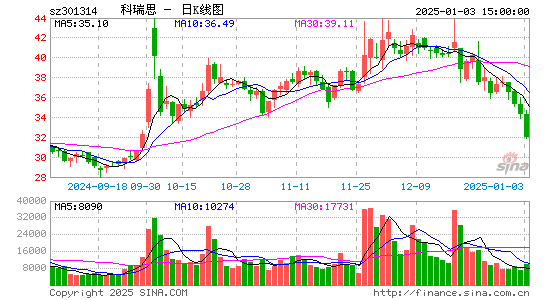 科瑞思