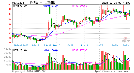 科瑞思