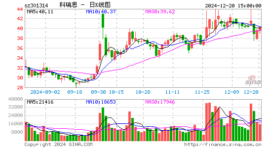 科瑞思