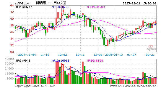 科瑞思