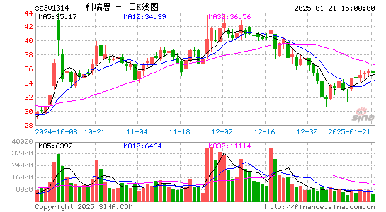 科瑞思