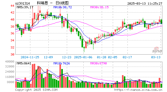 科瑞思