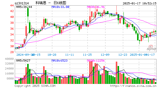 科瑞思