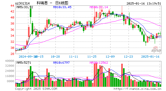 科瑞思