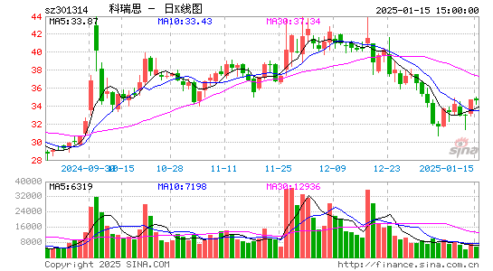 科瑞思