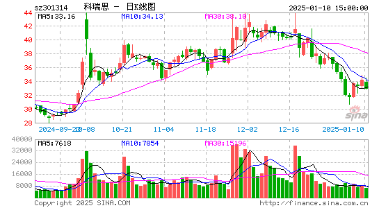 科瑞思