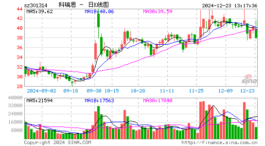 科瑞思