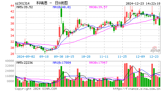 科瑞思