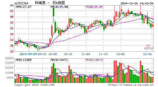 科瑞思