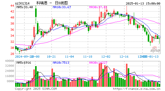 科瑞思