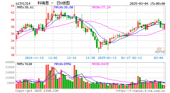 科瑞思