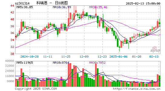 科瑞思