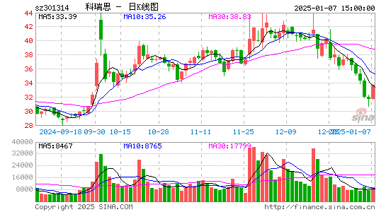 科瑞思