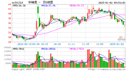 科瑞思