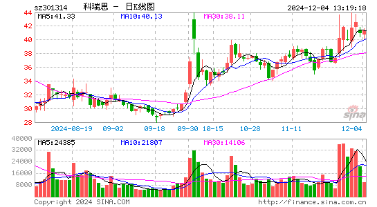 科瑞思