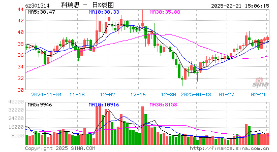 科瑞思