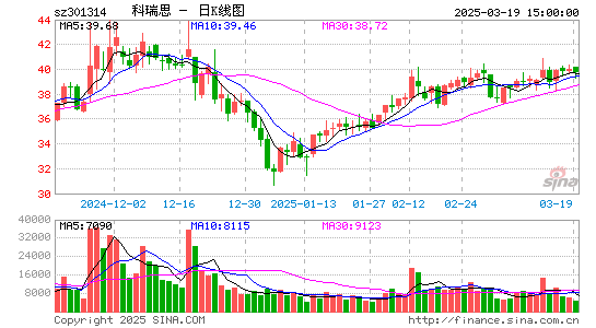 科瑞思