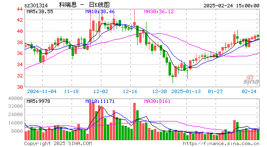 科瑞思