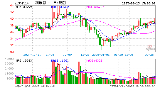 科瑞思