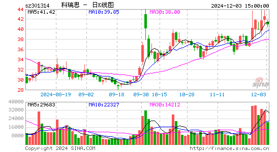 科瑞思