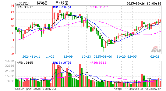 科瑞思