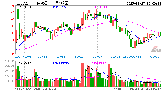 科瑞思