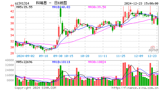 科瑞思