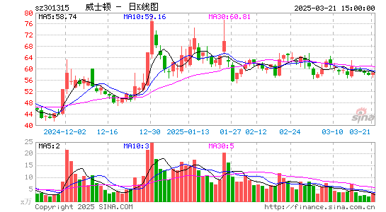 威士顿