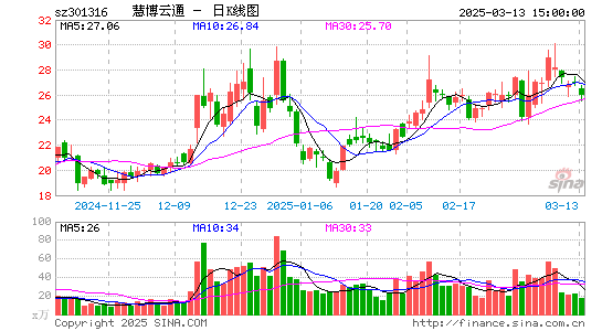 慧博云通