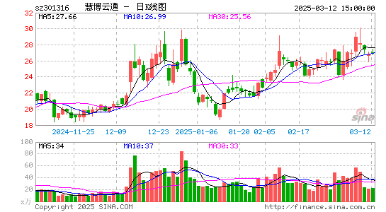 慧博云通