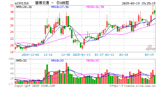 慧博云通