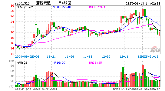 慧博云通