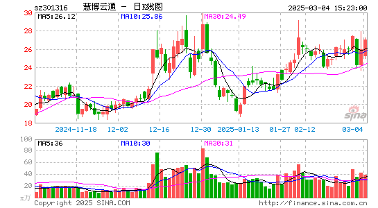 慧博云通