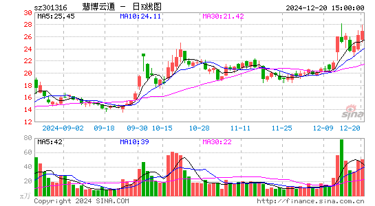 慧博云通