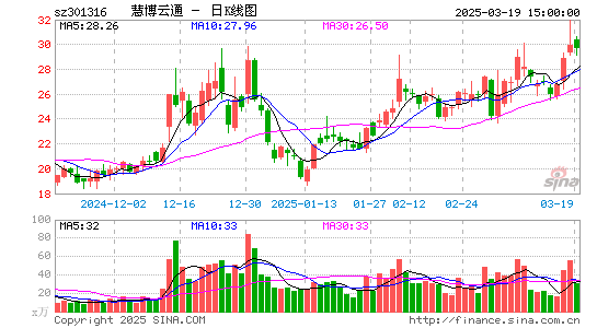 慧博云通