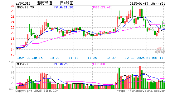 慧博云通