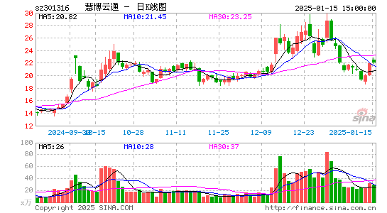 慧博云通