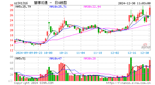 慧博云通