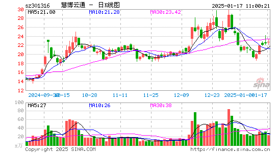 慧博云通