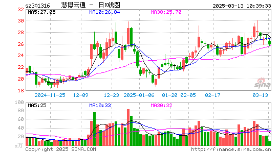 慧博云通