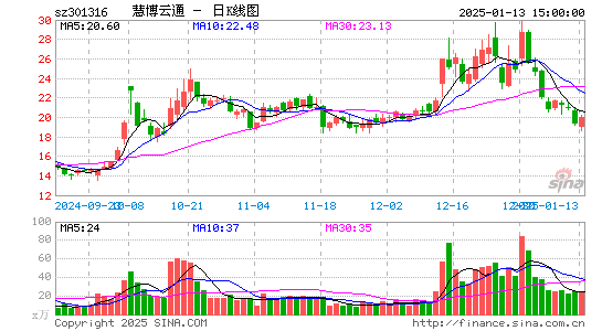 慧博云通