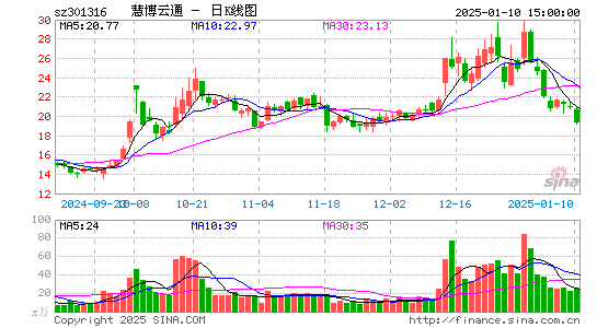 慧博云通