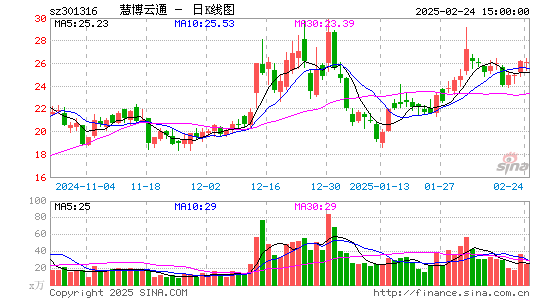 慧博云通