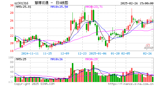 慧博云通