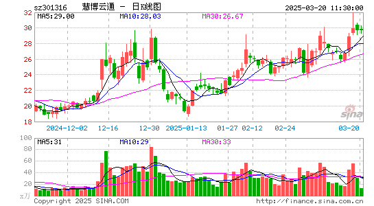 慧博云通